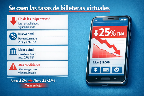 771.Billeteras Virtuales - Tasas en baja