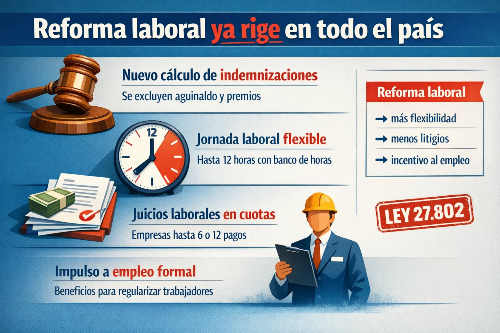 27.Reforma laboral entró en vigencia