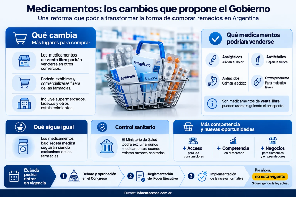 51.Medicamentos de venta libre - 1