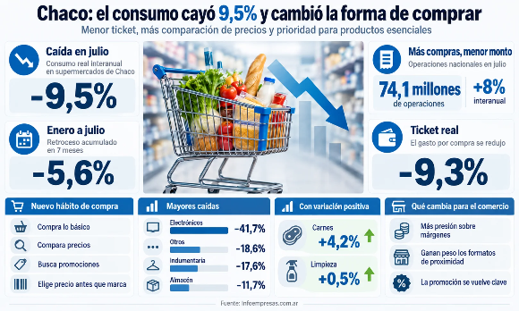 70.Chaco - Supermercados