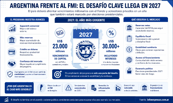 18.FMI - Países endeudados - 2