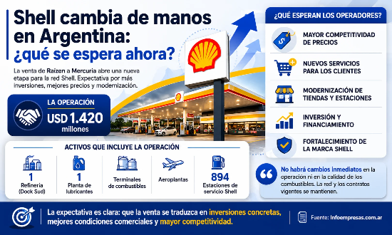 15.Shell 2
