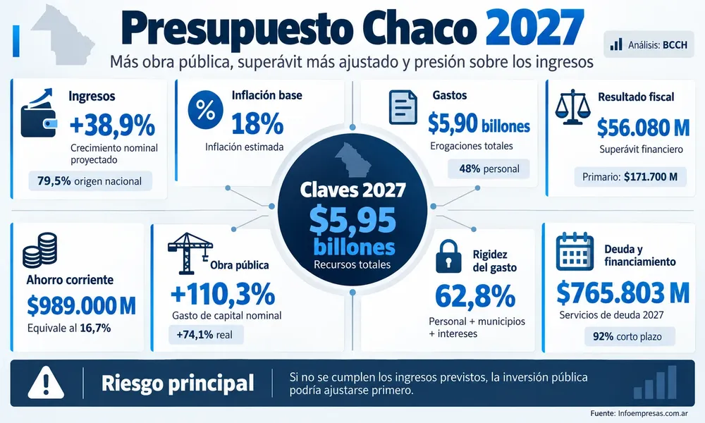 25.BCCH---Análisis-del-Presupuesto-gal