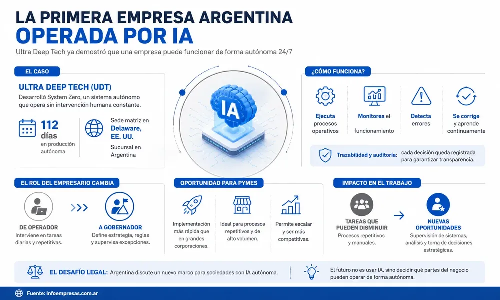 39.Empresa-solo-con-IA