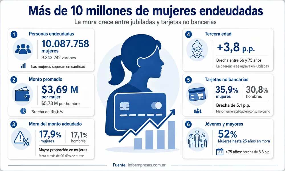 50.Endeudamiento---Hombres-vs.-Mujeres