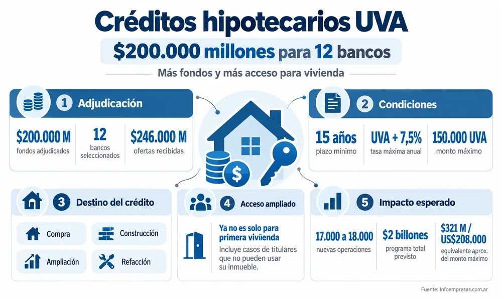 21.Créditos-Hipotecarios---Segunda-Etapa