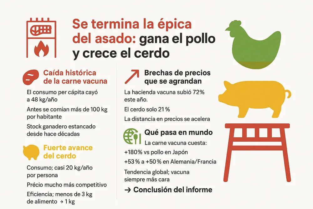 01.Consumo de carne 1
