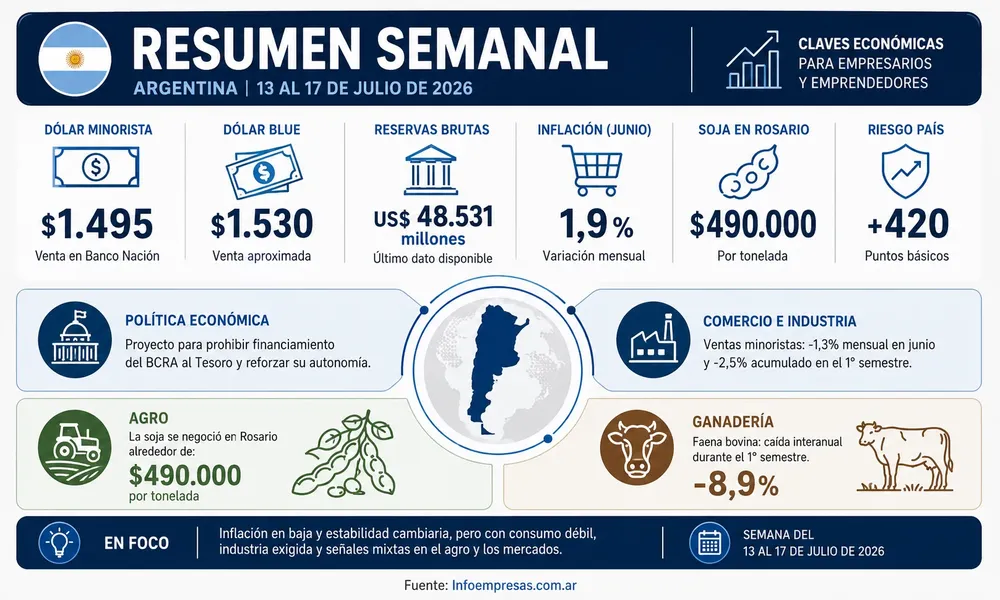 Resumen 18 julio