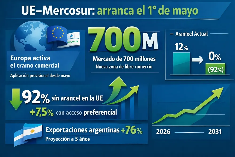 05.Acuerdo-UE---Mercosur
