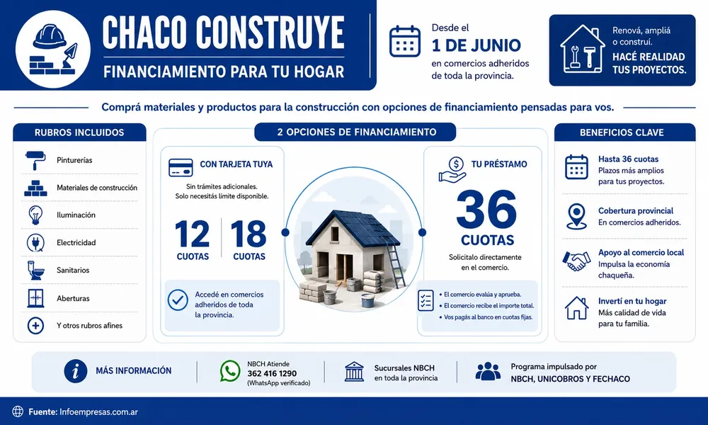 01.NBCH---Chaco-construye
