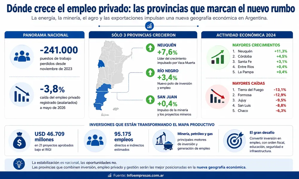 12.Provincias---Empleo-Privado