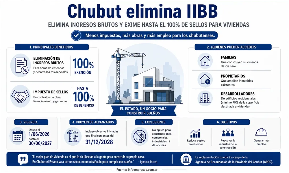 42.Chubut---IIBB-gal