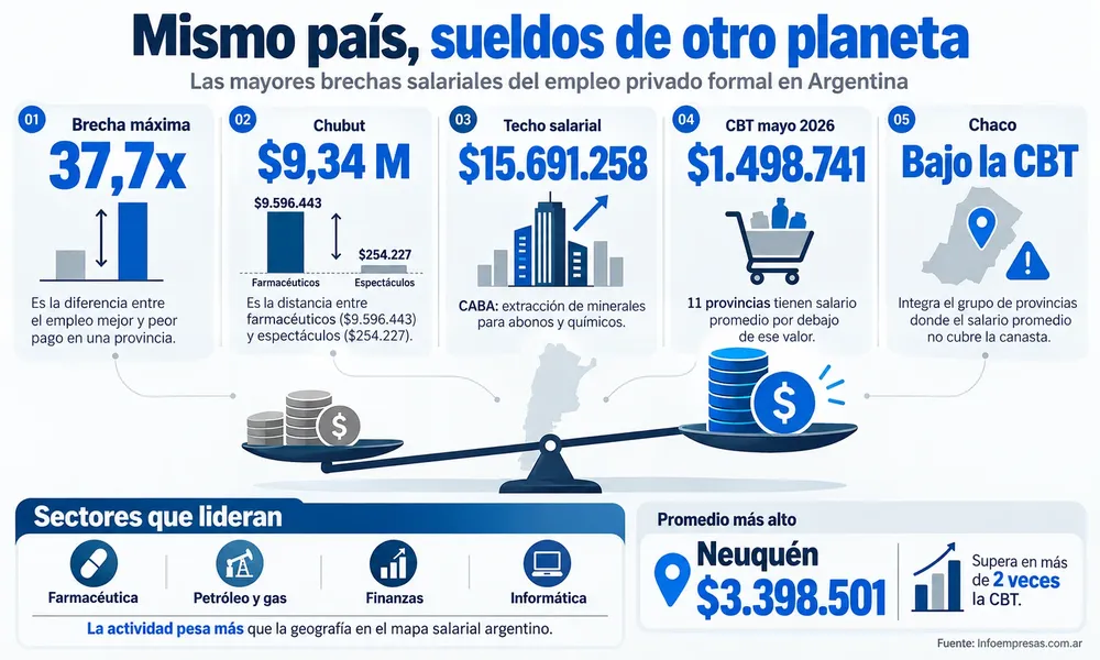 33.Salarios Privados
