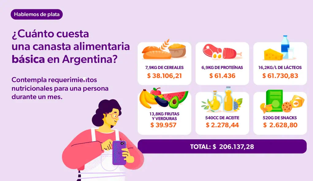 34.Canasta-básica-con-y-sin-TACC