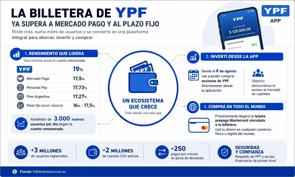 24.YPF---Billetera-Virtual-gal