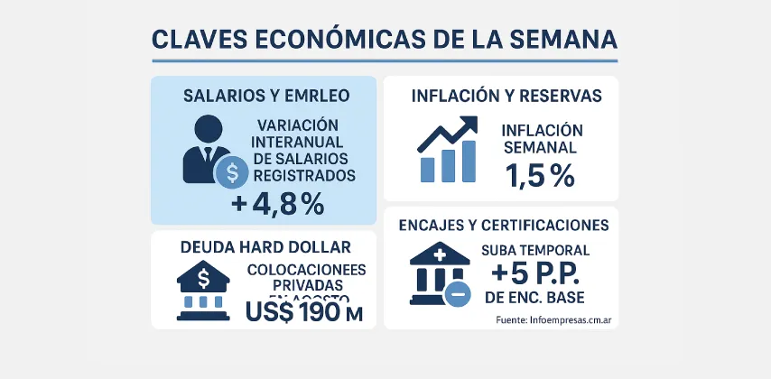 12.Resumen-semanal.3