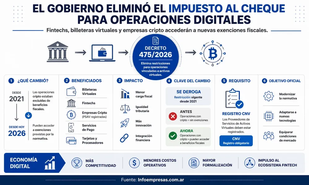 42.Impuesto-al-Cheque-gal