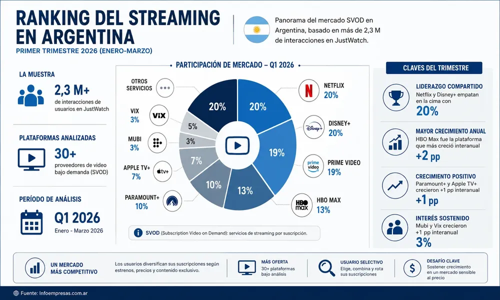 49.Ranking-de-Streaming-gak