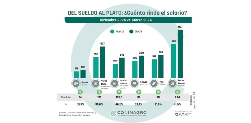 Sueldo-plato-2