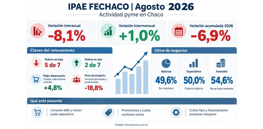 43.Fechaco---IPAE-Agosto-3