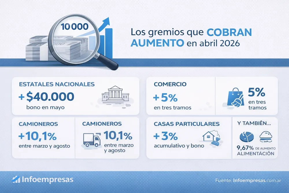 14.Sueldo de empleados 