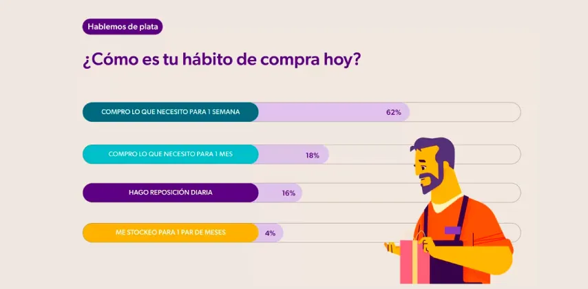 28.Focus-Habitos-de-compras-hábitos
