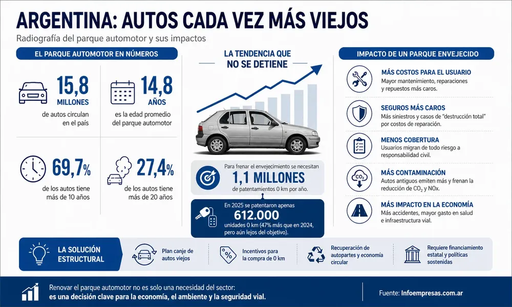11.Autos---Antigüedad-parque-automotor