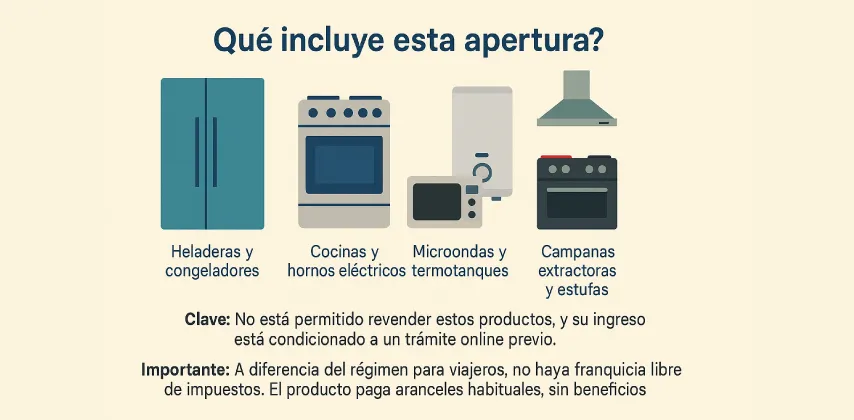 65.Electrodomésticos-1