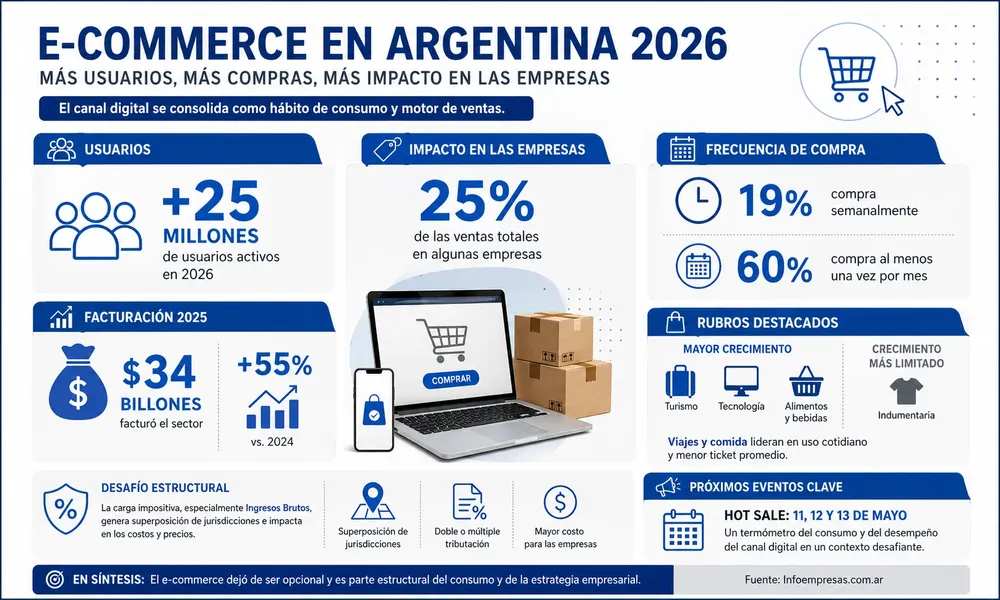78.E-commerce-gal