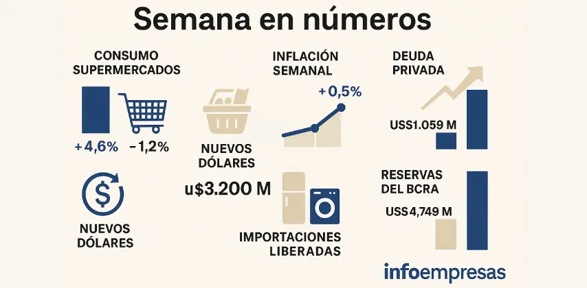 25-Resumen-semanal-3