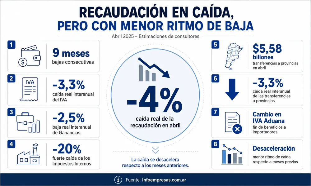 13.Caida-de-la-recaudación