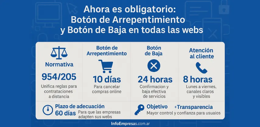 20.Botón-de-arrepentimiento-1