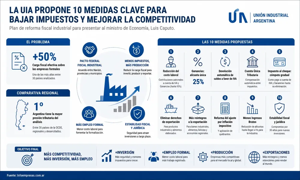 11.UIA