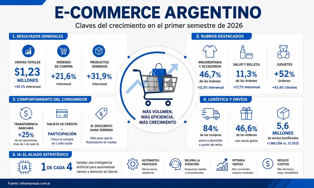14.Comercio-Electrónico-