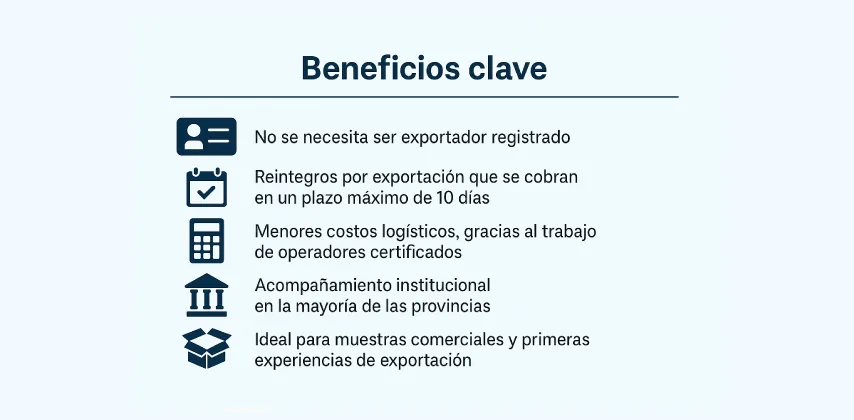 27.Exportar-Simple-1