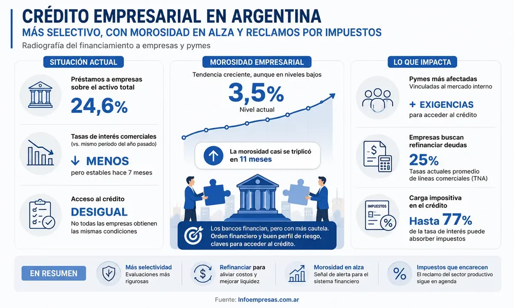 62.Crédito-para-empresas---Morosidad