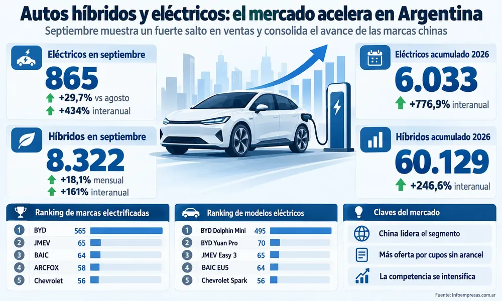10.Autos-eléctricos