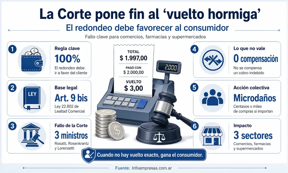 55.Corte-suprema---Vueltos