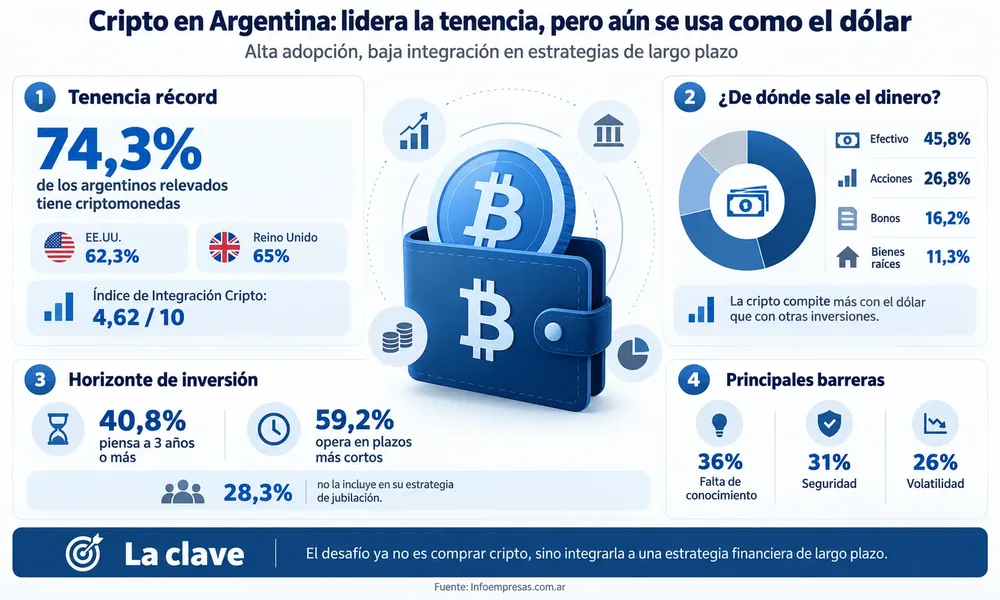Cripto en Argentina_ adopción récord