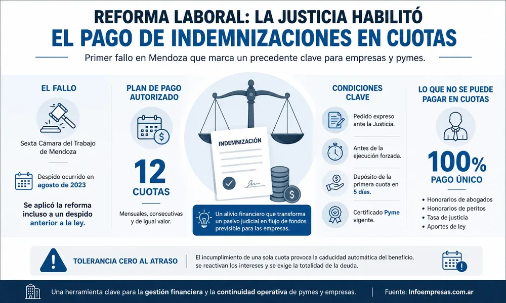 45.Reforma-laboral---Indemnización-en-cuotas