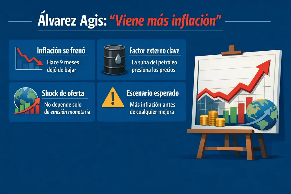 62.Alvarez Agis - Inflación