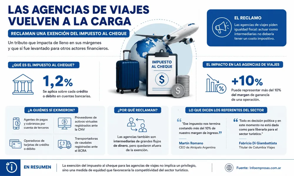 55.Impuesto al cheque - Agencias de turismo