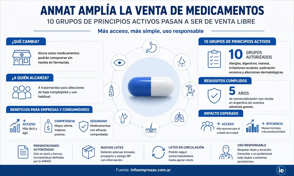 61.Medicamentos-de-venta-libre
