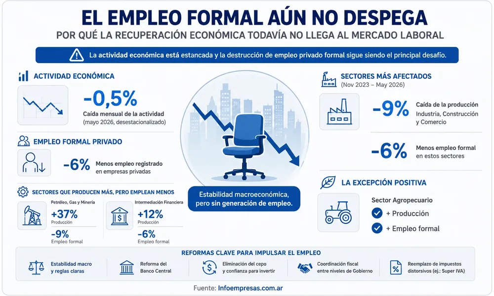 63.Empleo-formal---IDESA