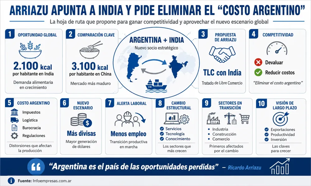59.Ricardo-Arriazu---India