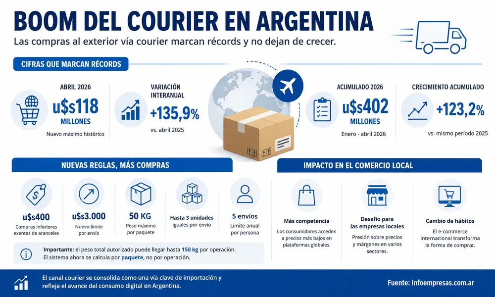 65.Compras-en-el-exterior-gal
