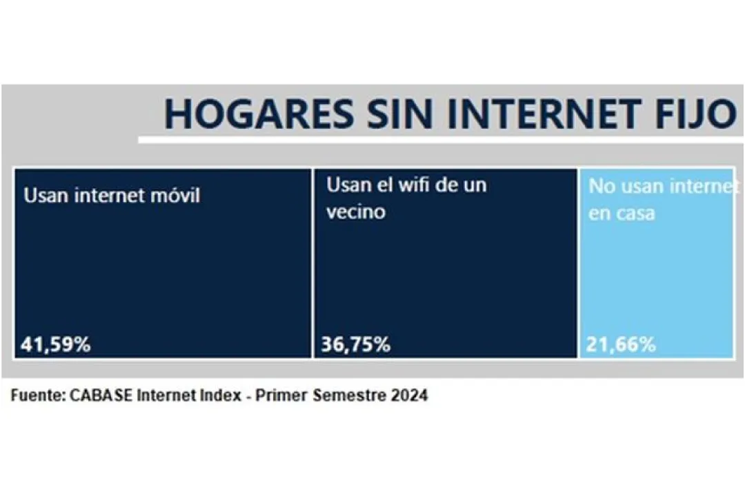 Hogares-sin-internet