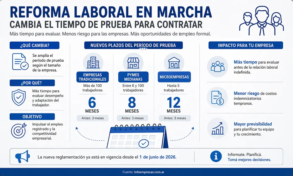 07.Reforma laboral - Período de prueba