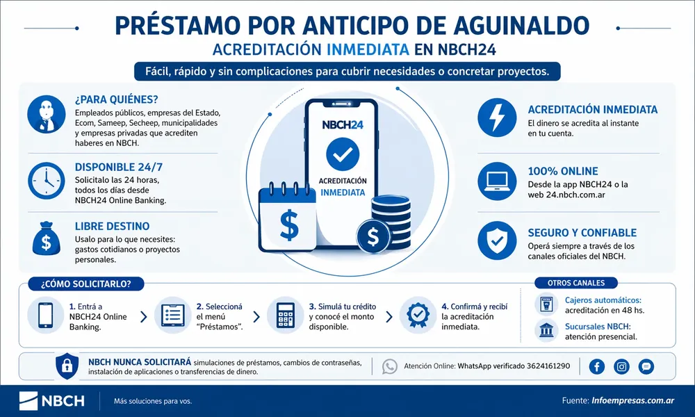 53.NBCH---Anticipo-Aguinaldo