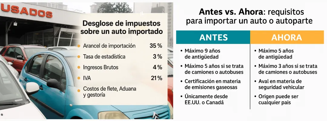 46.Imprtación-de-autos-y-piezas-1